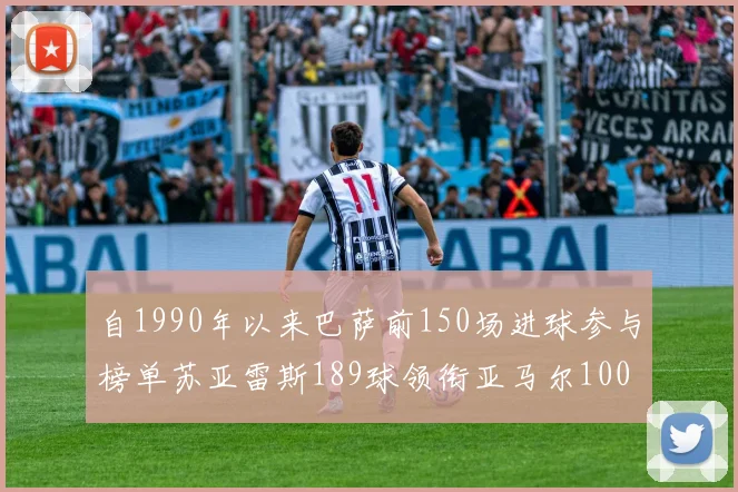 自1990年以来巴萨前150场进球参与榜单苏亚雷斯189球领衔亚马尔100球位列第十